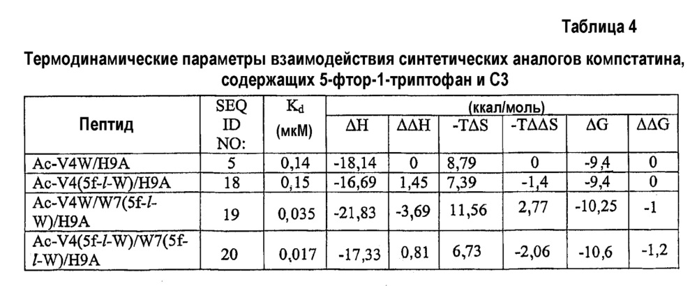 Эффективные аналоги компстатина (патент 2656102)