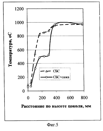 Катодная футеровка алюминиевого электролизера (патент 2266983)