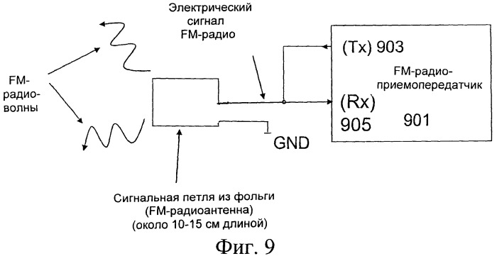 Устройство (патент 2530761)