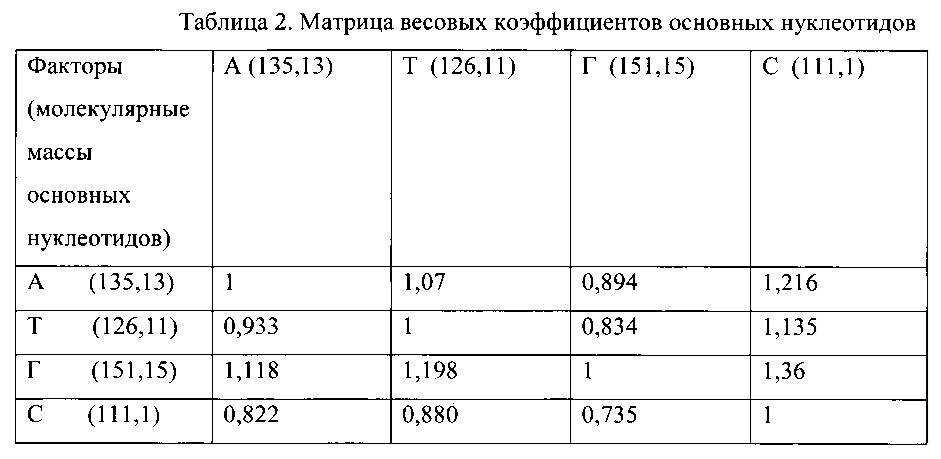 Учебная модель "квантовый контур" (патент 2624588)