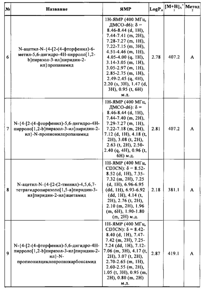 Гетероциклилпиридинилпиразолы (патент 2627272)