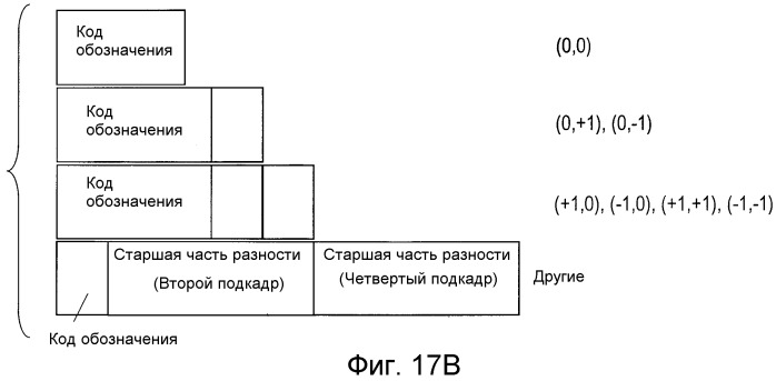 Способ кодирования, способ декодирования, устройство кодера, устройство декодера, программа и носитель записи (патент 2510974)