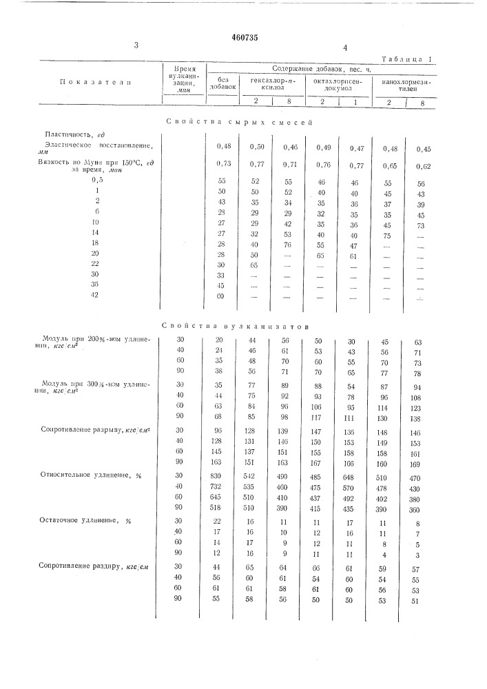 Резиновая смесь (патент 460735)