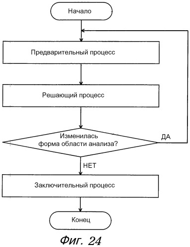 Способ вычисления физического значения, способ численного анализа, программа вычисления физического значения, программа численного анализа, устройство вычисления физического значения и устройство численного анализа (патент 2519331)