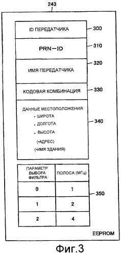 Передатчик внутренней установки для системы обеспечения информации о местоположении и способ обеспечения информации о местоположении (патент 2478986)