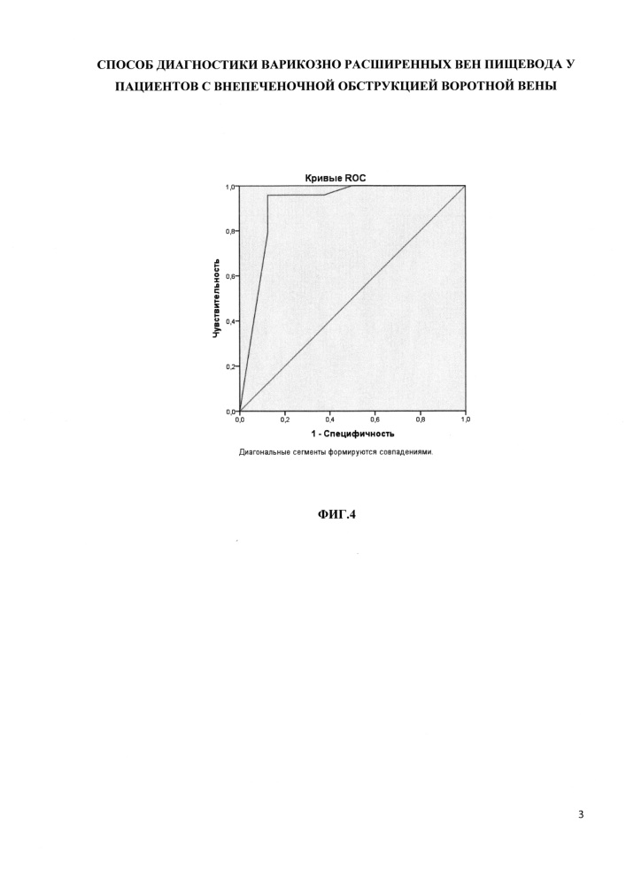 Способ диагностики варикозно расширенных вен пищевода у пациентов с внепеченочной обструкцией воротной вены (патент 2632778)