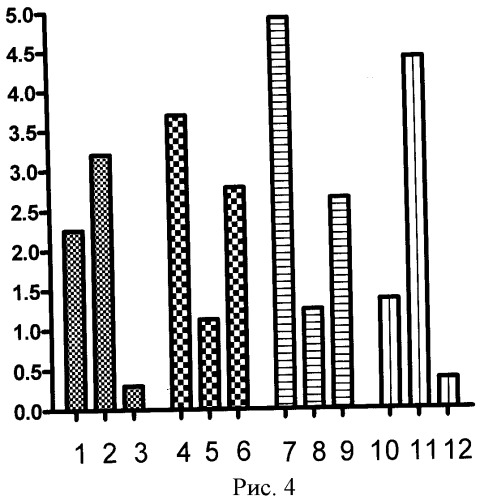 Способ моделирования дисфункции эндотелия in vitro (патент 2490632)