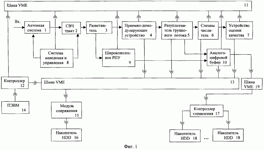 Способ автоматизированного мониторинга систем радиосвязи (патент 2263406)