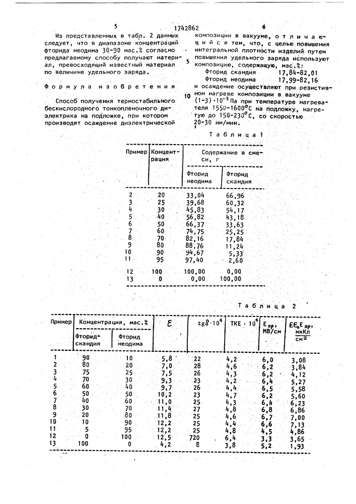 Способ получения термостабильного бескислородного тонкопленочного диэлектрика (патент 1742862)