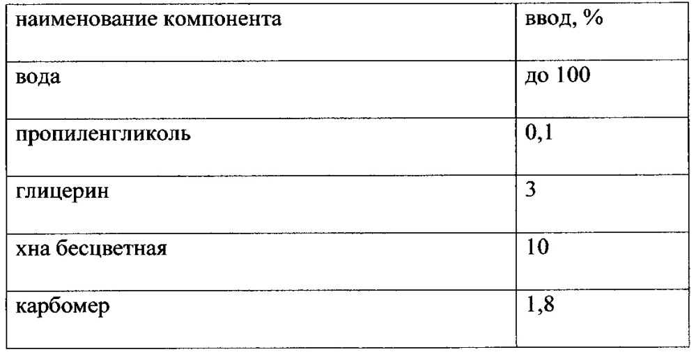 Оттеночная краска для волос на гелевой основе (патент 2654015)