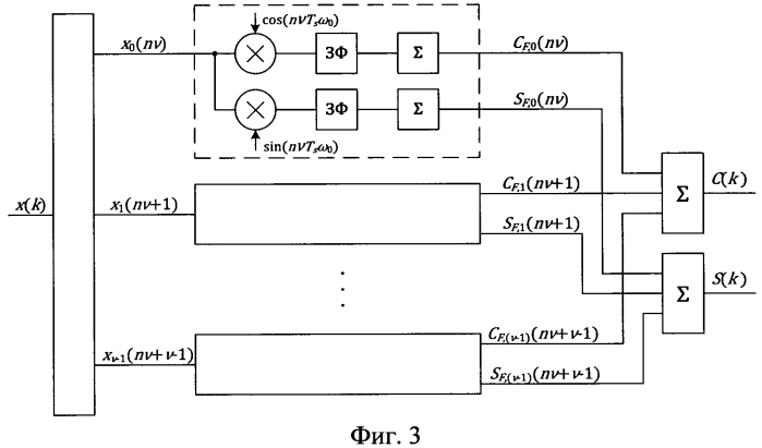 Способ определения ортогональных составляющих гармоники периодической электрической величины (патент 2556864)