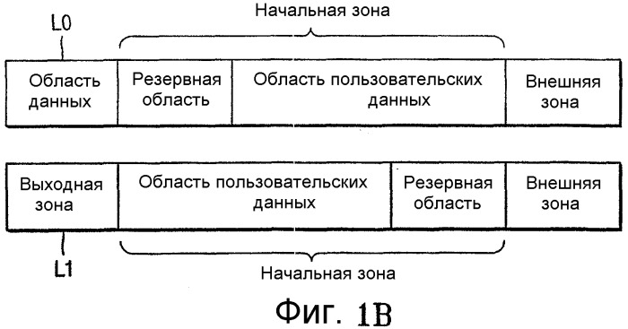 Однократно записываемый диск, способ распределения области данных однократно записываемого диска и способ воспроизведения данных с такого диска (патент 2321080)