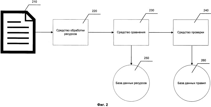 Система и способ обнаружения вредоносных исполняемых файлов на основании сходства ресурсов исполняемых файлов (патент 2541120)