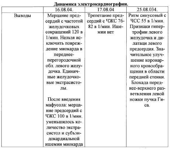 Способ терапии острого коронарного синдрома (патент 2294197)