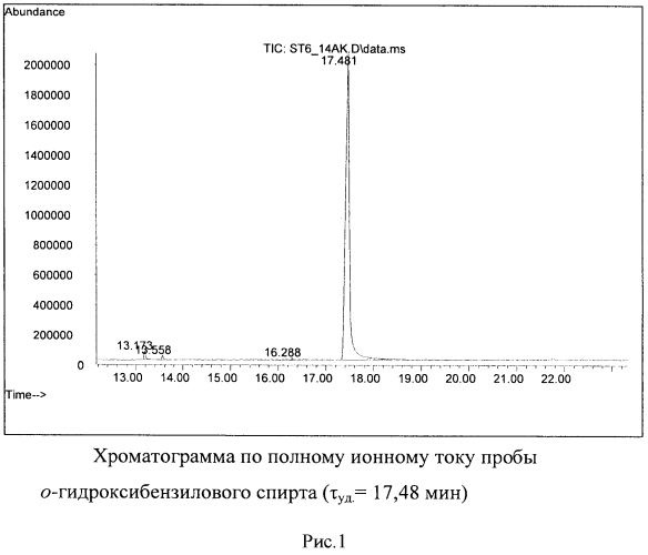 Способ получения o-гидроксибензилового спирта (салигенина) (патент 2567244)