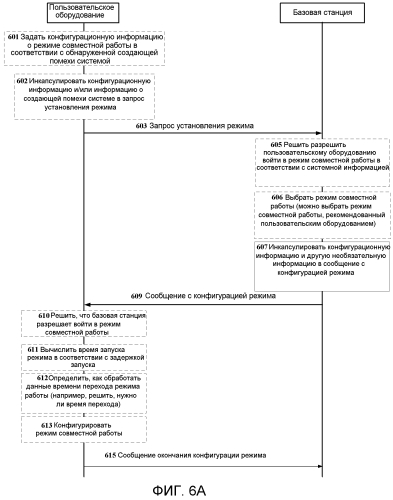 Способ установления режима совместной работы, пользовательское оборудование, базовая станция и система (патент 2556397)