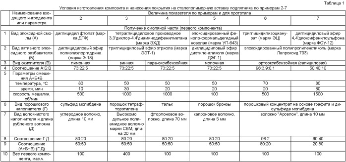 Подпятниковый узел тележки вагона (патент 2493990)