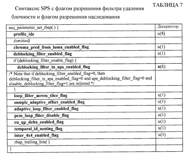 Сигнализация параметров фильтра удаления блочности при кодировании видео (патент 2573743)