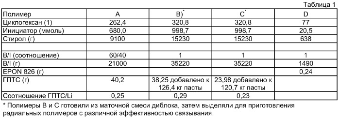 Композиции термоплавкого клея для нетканого материала (патент 2412952)