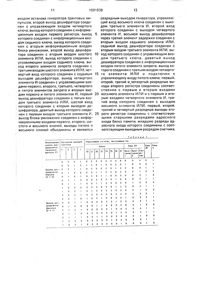 Генератор случайных чисел (патент 1691838)