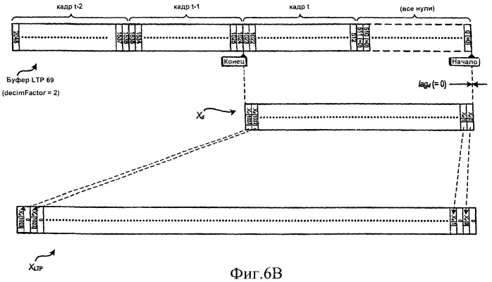 Декодирование кодированных с предсказанием данных с использованием адаптации буфера (патент 2408089)