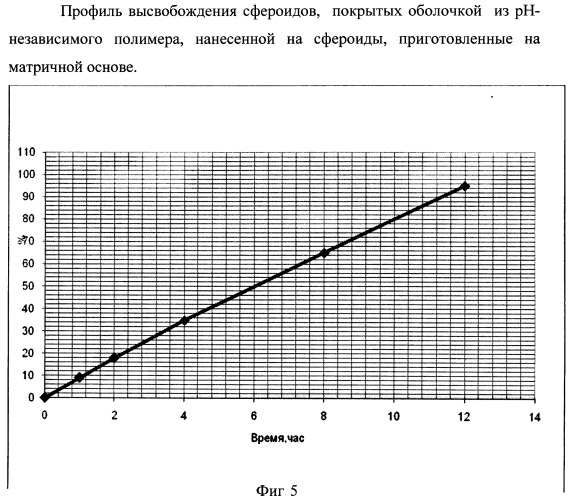 Лекарственная форма с модифицированным высвобождением 6-метил-2-этил-3-гидроксипиридина сукцината (патент 2411035)