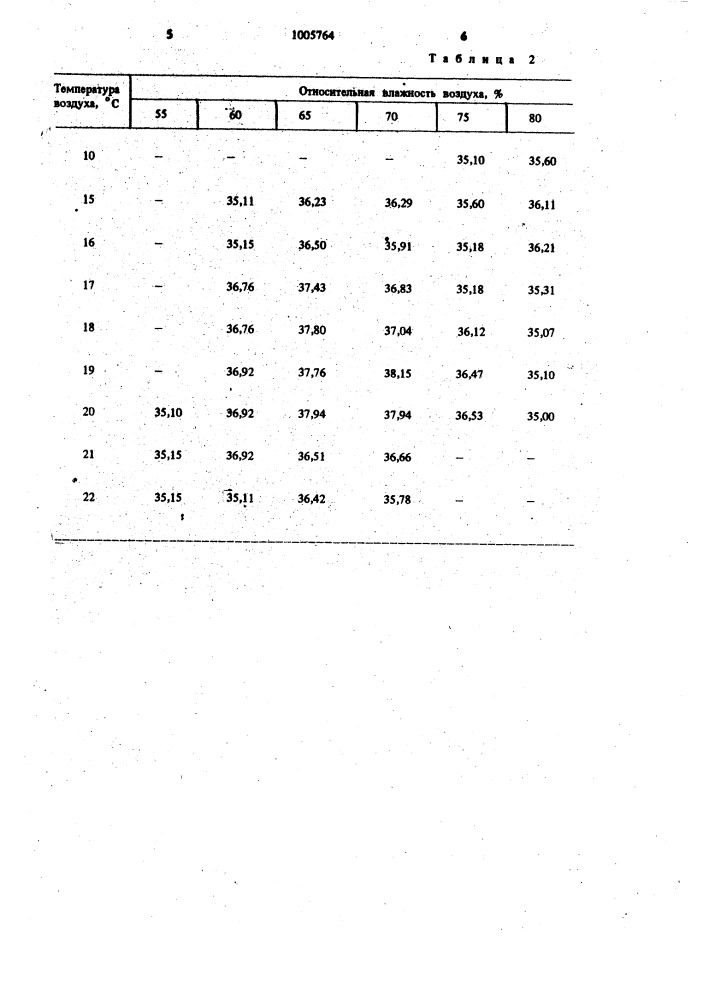 Способ старения ферментированного табака (патент 1005764)