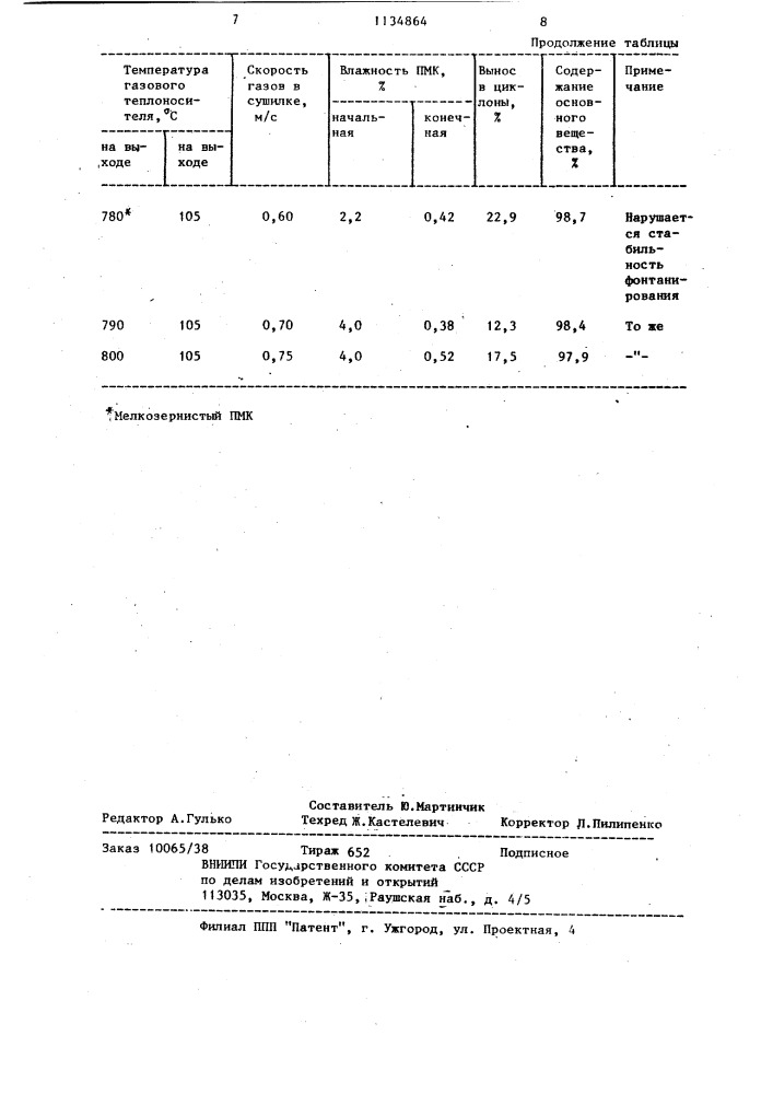 Способ сушки перманганата калия (патент 1134864)