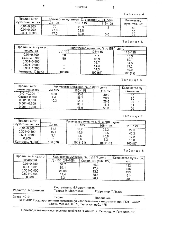 Способ отбора раннеспелых форм кукурузы (патент 1692404)