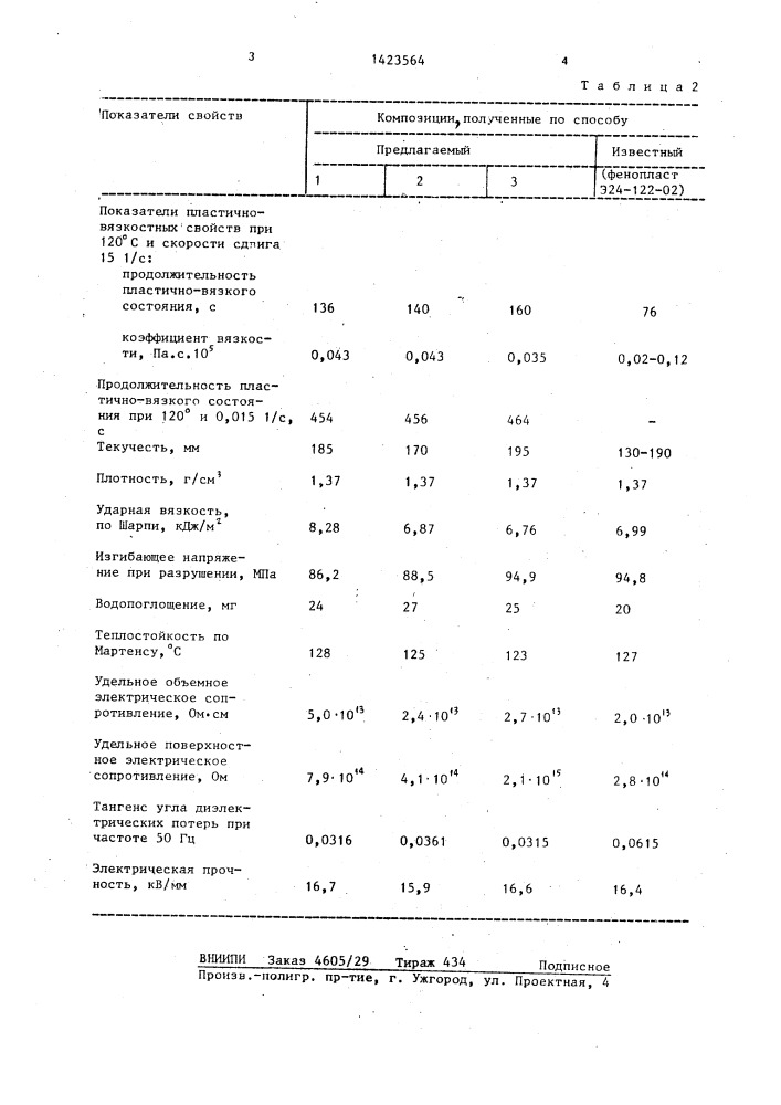 Способ получения композиции литьевого электроизоляционного фенопласта (патент 1423564)