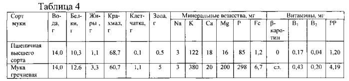 Состав теста для производства песочного полуфабриката (патент 2589796)