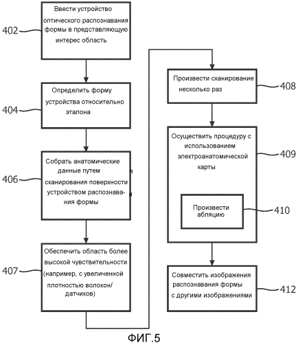 Система и способ картографирования для медицинских процедур (патент 2577760)