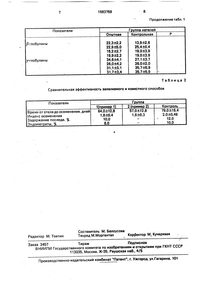 Способ профилактики послеродовых заболеваний у коров (патент 1683759)