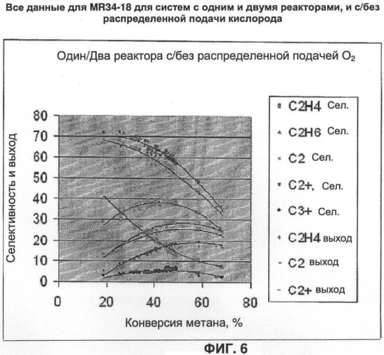 Катализатор и способ конвертации природного газа в высокоуглеродистые соединения (патент 2478426)