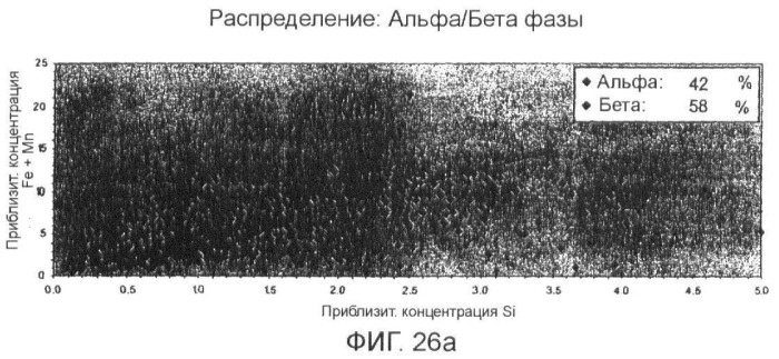 Гомогенизация и термическая обработка отливаемого металла (патент 2424869)