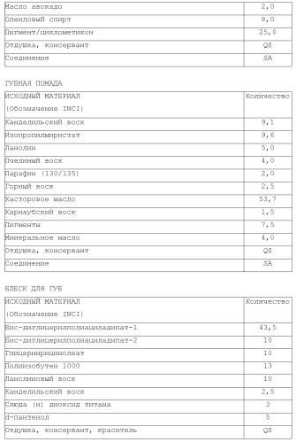 Модифицированные варианты ингибиторов протеаз bowman birk (патент 2509776)