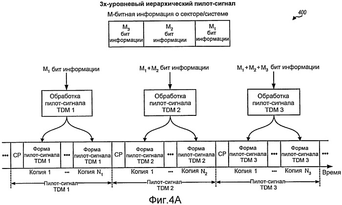 Структура преамбулы и сбор данных для системы беспроводной связи (патент 2435324)