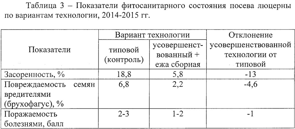 Способ возделывания люцерны на семена в западной сибири (патент 2662769)