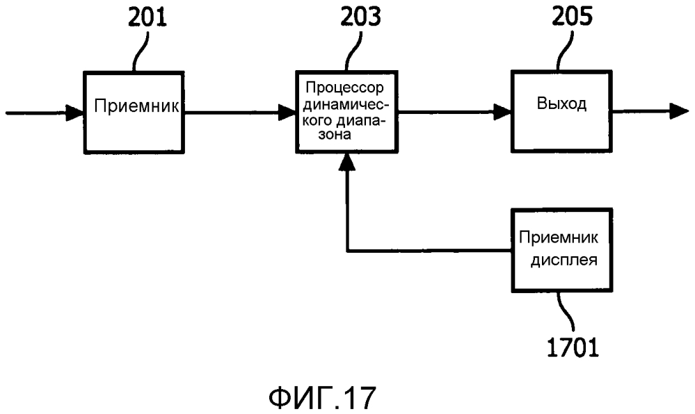 Устройство и способ для преобразования динамического диапазона изображений (патент 2640750)