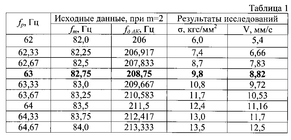 Способ диагностики вида колебаний рабочих лопаток осевой турбомашины (патент 2598983)