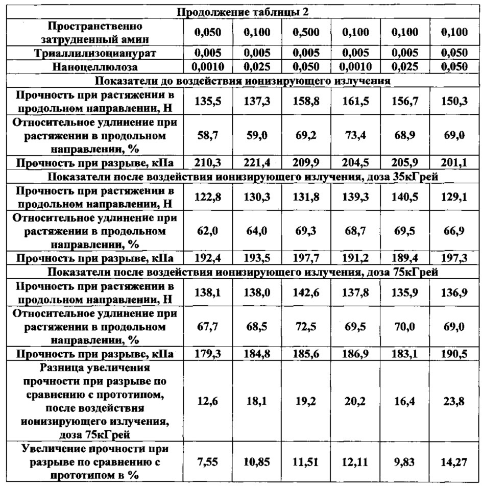 Полимерная композиция, стойкая к воздействию ионизирующего излучения (патент 2615514)