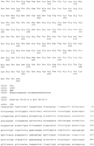 Pscaxcd3, cd19xcd3, c-metxcd3, эндосиалинxcd3, epcamxcd3, igf-1rxcd3 или fap-альфаxcd3 биспецифическое одноцепочечное антитело с межвидовой специфичностью (патент 2547600)