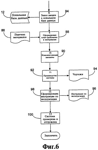 Способ обработки потребительского заказа, компьютерная система для его осуществления и машиночитаемый носитель (варианты) (патент 2491633)