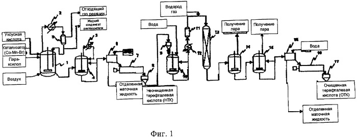 Технологическая схема получения терефталевой кислоты