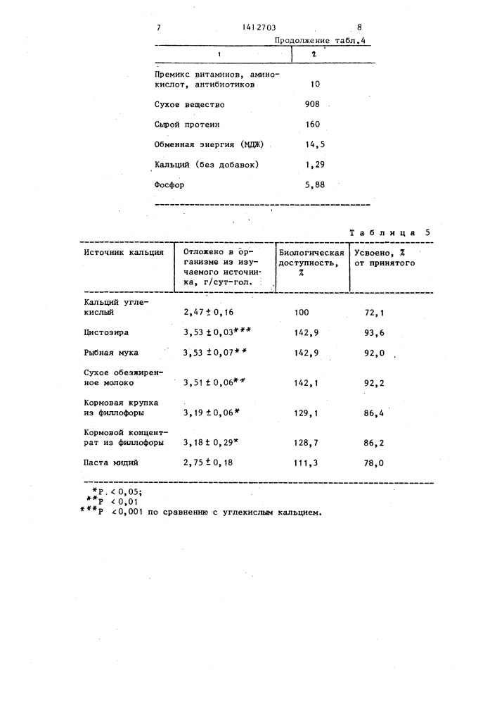 Способ приготовления кормовой добавки для животных и птицы (патент 1412703)