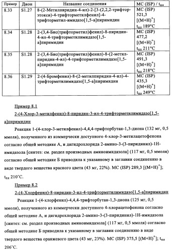 Производные пиразоло- и имидазопиримидина (патент 2350616)