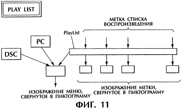 Способ и устройство обработки информации, программа и носитель записи (патент 2314653)