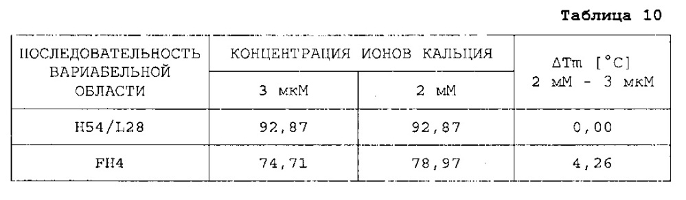 Антигенсвязывающая молекула, способная многократно связываться с множеством антигенных молекул (патент 2658504)