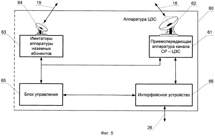 Многофункциональная космическая система ретрансляции для информационного обмена с космическими и наземными абонентами (патент 2503127)