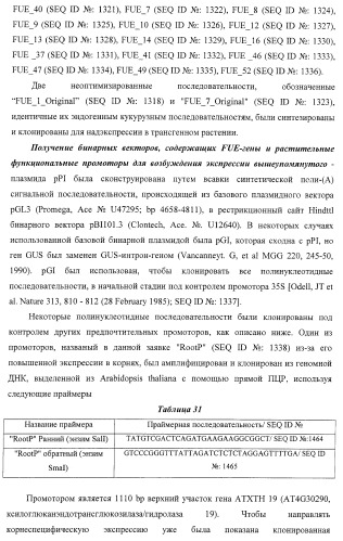 Изолированные полипептиды, кодирующие их полинуклеотиды, экспрессирующие их трансгенные растения и способы их использования (патент 2425151)
